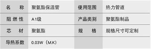 海北聚氨酯发泡保温管产品参数