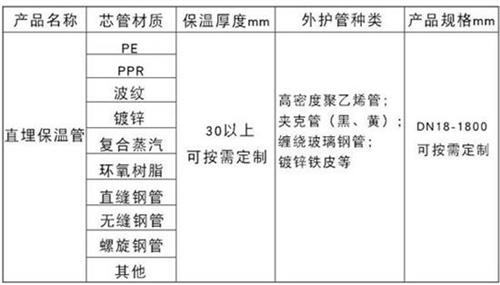 海北聚氨酯发泡保温管厂家现货产品材质